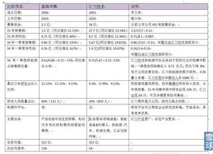 藍(lán)海華騰與匯川技術(shù),有啥優(yōu)勢
