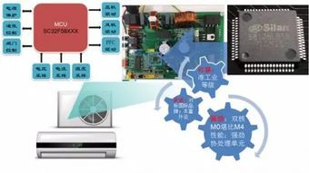 國產(chǎn)空調(diào)嚴(yán)重 芯痛 ,士蘭微如何拯救