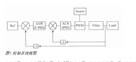 基于雙閉環(huán)模糊PID控制器的開關(guān)電源控制