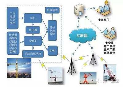 建筑智能化工程技術特點和要求
