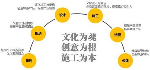 金螳螂文化冠名贊助EMBA文旅產業發展與投資論壇