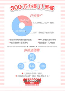 玻兒彩妝朱麗葉汁吻唇膏新品招投資移動端設(shè)計(jì)h5設(shè)計(jì)制作