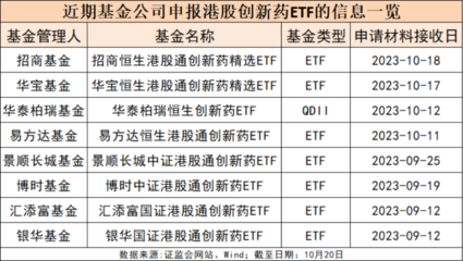 8家基金公司出手!港股創(chuàng)新藥類ETF密集申報