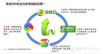 爆料 一份奇虎360回歸的融資計(jì)劃書