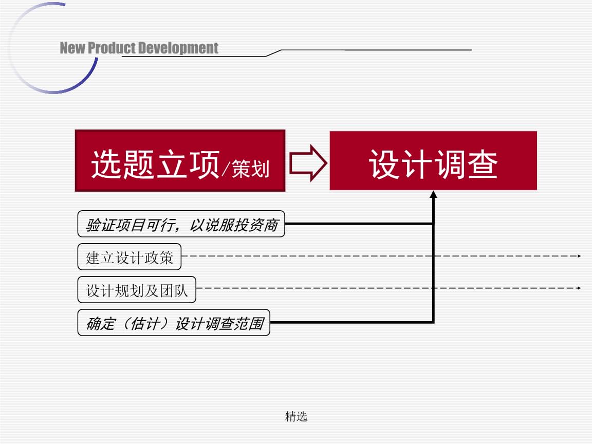 產品策劃set分析回顧.ppt