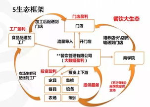 快餐連鎖企業(yè)快速擴張的投資策略