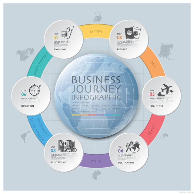 項(xiàng)目資源管理優(yōu)化策略與DPI投資參數(shù)評估策劃方案